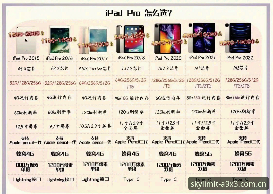 星空SKYGATE苹果版深度评测：从A9X3注册到流畅体验的全方位测试
